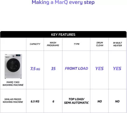 MarQ by Flipkart 7.5 kg Fully Automatic Front Load Washing Machine with In-built Heater White  (MQFLXI75)(OPEN BOX) MarQ by Flipkart 7.5 kg Fully Automatic Front Load Washing Machine with In-built Heater White  (MQFLXI75)(OPEN BOX)
